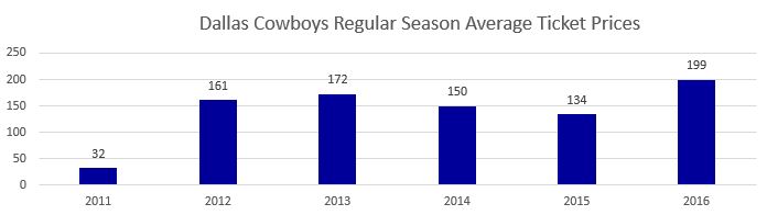 dallas-cowboys-tickets-2016-cowboys-tickets